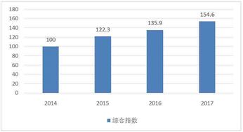 廣東連續(xù)兩年榮膺中國軟件產(chǎn)業(yè)綜合發(fā)展指數(shù)榜首，展現(xiàn)強(qiáng)勁發(fā)展動能與創(chuàng)新活力